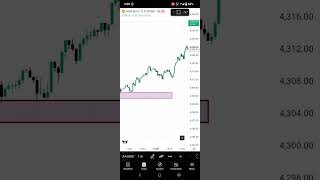Day 11th The power of sl Gold sell trade sl hit direct.