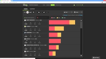 ViewPoint Enterprise Overview | ViewDo Labs