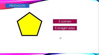 RECOGNISE REGULAR POLYGONS Y3