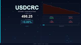 USD to CRC Today   US Dollar vs Costa Rican Colon   17 December 2025   USD Stable   CRC Stable