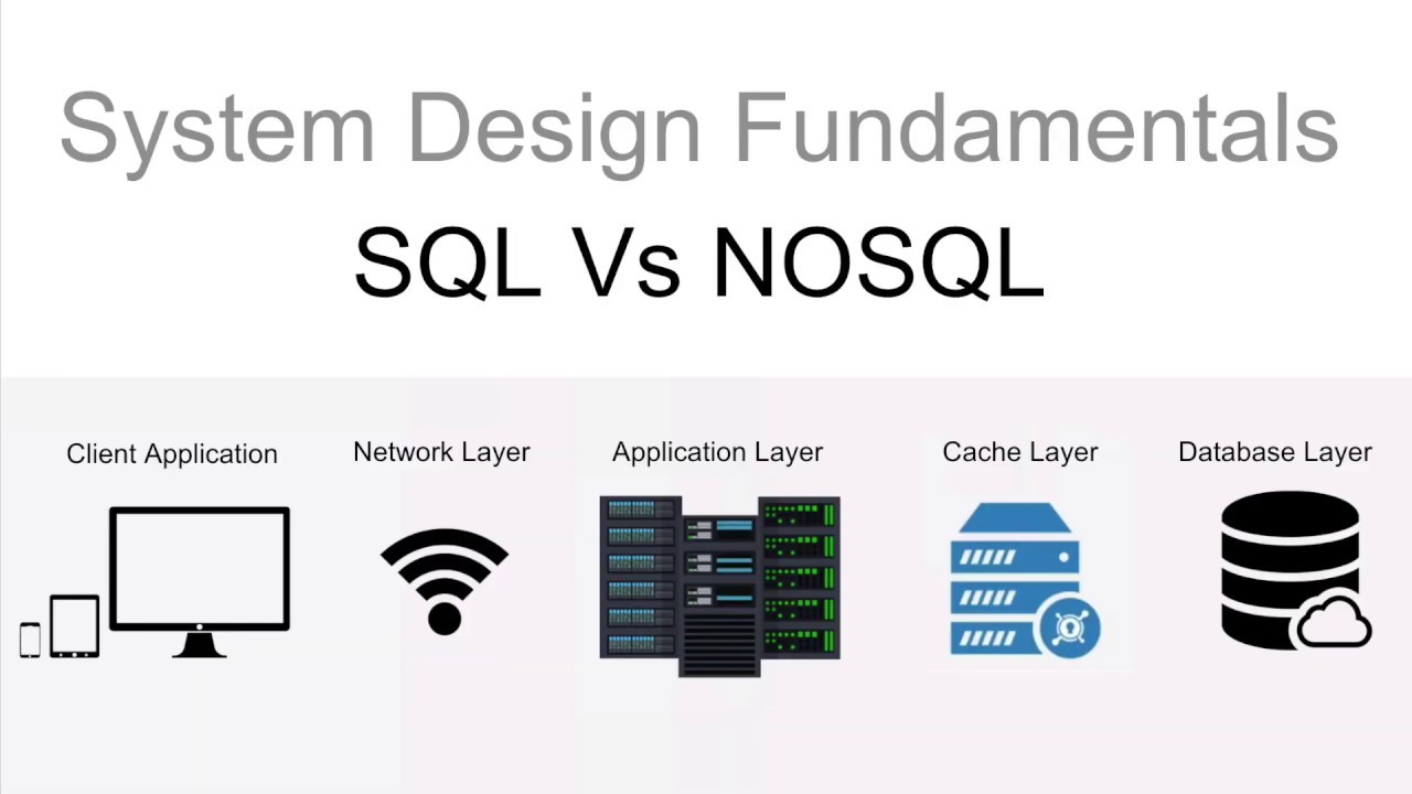 System design fundamentals - SQL vs NOSQL - YouTube