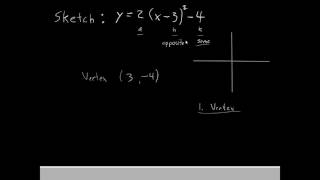 MAT 171 - EP 14 - Sketching the Graphs of Parabolas