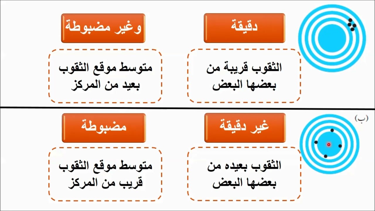 الدرس الثالث : الدقة والضبط والأخطاء وعدم اليقين للصف الحادى عشر فيزياء