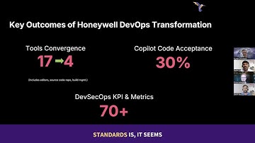 How Honeywell Unified 100+ Shadow IT Teams Into 4 Platforms (30%+ GitHub Copilot Adoption!)