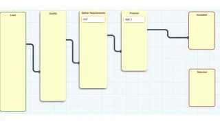 How to build your own CRM - Sales Funnel Design