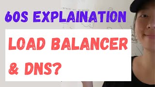 WHAT IS DNS & LOAD BALANCER? | 60s SOFTWARE ENGINEERING | SELF TAUGHT PROGRAMMER Wealth