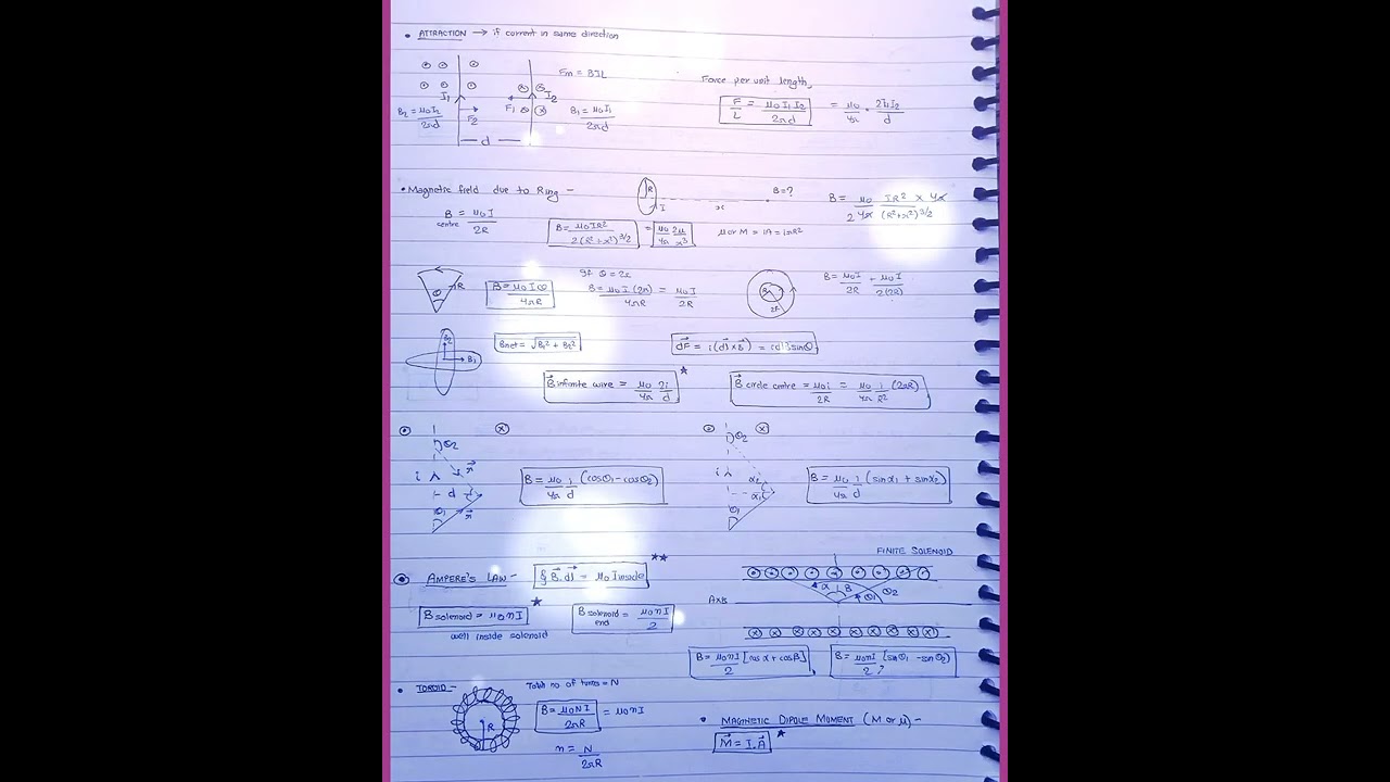 Physics, Class 12 , MAGNETISM, PDF in description.... 🖕🖕🖕