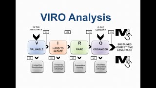 VIRO Analysis Framework - Simplest Explanation Ever