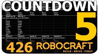 Day 5 Respawn Countdown Information - Robocraft Respawned - Table Explains