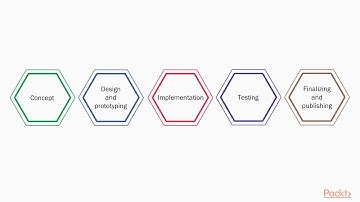 Unity 2017 2D Game Development - Beginners Guide: The Course Overview| packtpub.com