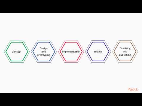 Unity 2017 2D Game Development - Beginners Guide: The Course Overview| packtpub.com