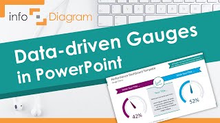 Learn How to Create KPI Status with Gauge in Powerpoint