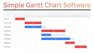 Gantt Chart and Network Diagram Software Gantt Chart and Network Diagram Software