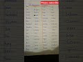 30 mansculine feminine #shortvideos #viral #trending #education #youtubeshorts