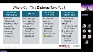 Course Preview: Diploma in Engineering (Computer Engineering) screenshot 2