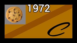 Cookies HISTORICAL FLAGS 