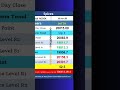 NCDEX SPICES : Daily Technical Levels 16 Jun 2026 #Coriander #Jeera #Turmeric #cuminseeds #haldi