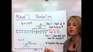2-2 Adding Integers