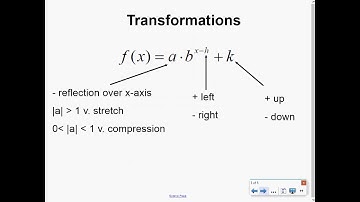 Unit 7 - Graphs of Exponential Functions