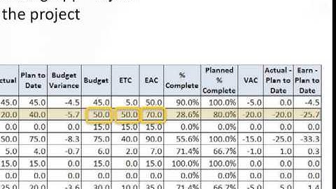 ITG Center: Project Performance Metrics - Additional Analysis and Tips