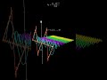 Sawtooth Wave Reconstructed in 3D!