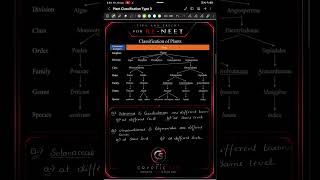 RE-NEET Botany Trick | The Living World #reneet2026 #tipsandtricks #biologyclass12 #botany #nta