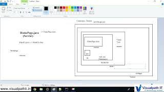 Deploying Servlet in Tomcat Server