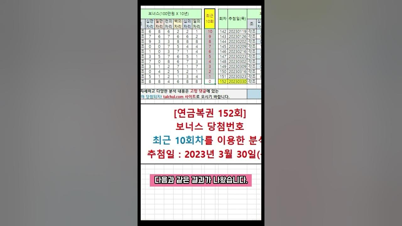 연금복권 152회 분석!!! 보너스 당첨번호 최근 10회차를 이용한 분석!!! 가자~ 연금복권 1등! #Shorts - Youtube