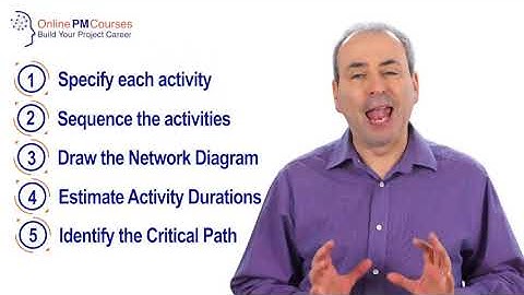 What is the Critical Path Method (CPM)?