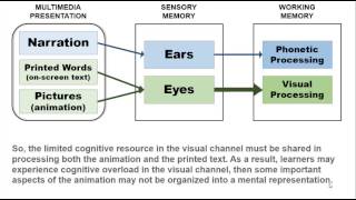 Redundancy Principle for Effective e-learning
