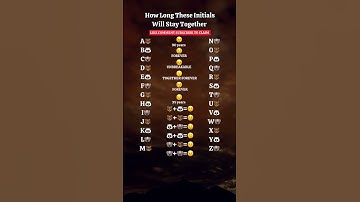 How Long These Initials Will Stay Together #short #initial