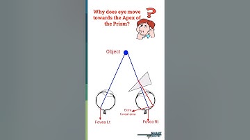 Why eye moves towards the apex of the prism? #optometry #eye #prism
