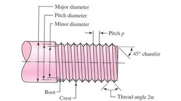 Engineering Drawing iti 2nd year | screw thread nomenclature engineering drawing  important question