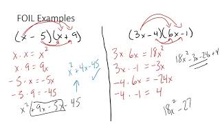 Multiplying Polynomials Notes