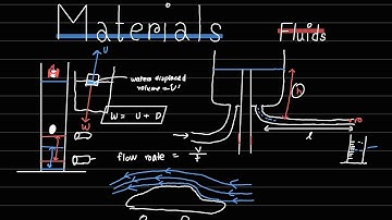 Fluids - Materials (A Level Physics) Edexcel IAL Physics Unit 1