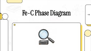 Decoding the Fe-C Phase Diagram: The Secret 0.8% Rule of Steel
