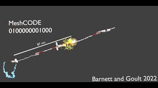 MeshCODE to Scale - Video 5 no captions "Phosphorylation dramatically alters the MeshCODE dimensions
