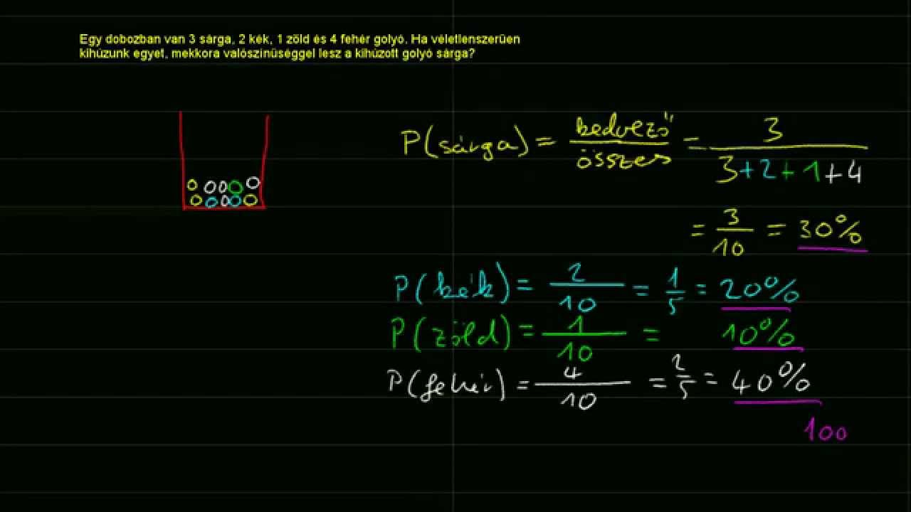 valószínűségszámítás