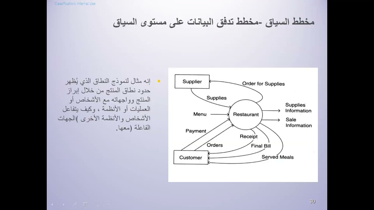 ادارة نطاق المشروع 2