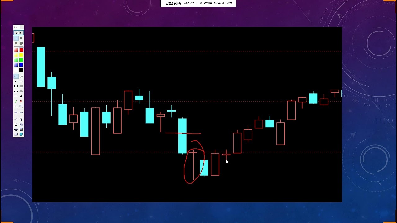 【会员专享视频】股票市场多空分析，趋势交易系统课讲座：第三章 K线底部形态篇 part.4