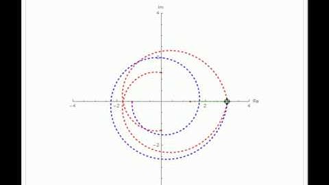 Powers of Complex Roots