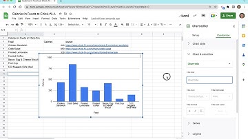 Making a Simple Bar Graph in Google Sheets