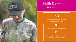 Tourism for Rural Development Programme – Impact Report 2021–2024
