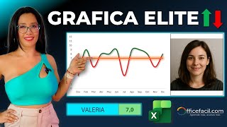 Gráfica dinámica: 💚 verde si cumples, ❤️ rojo si fallas