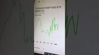 Best etf to buy for retirement