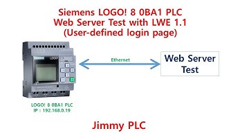 Siemens LOGO! 8 0BA1 PLC Web Server Test with LWE 1.1