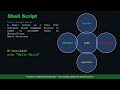 Shell Script