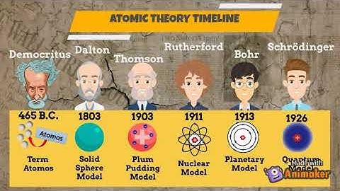 Week1 Chemistry Atomic Theory Timeline Lesson 2.1a SDS
