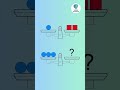 👉 Subscribe for daily puzzles & challenges! #mathquiz #braintest #iqtest #puzzle #logic #thinknsolve