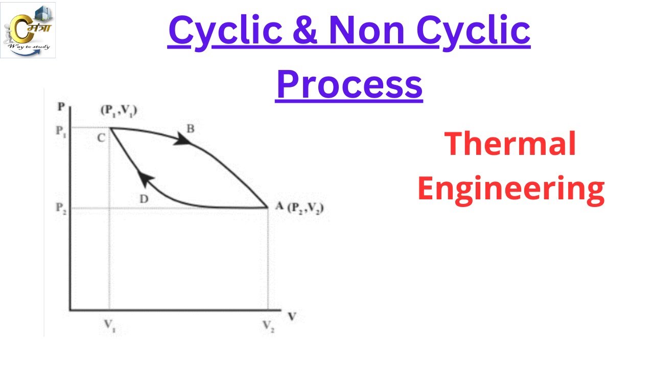 Cyclic Process In Thermodynamics
